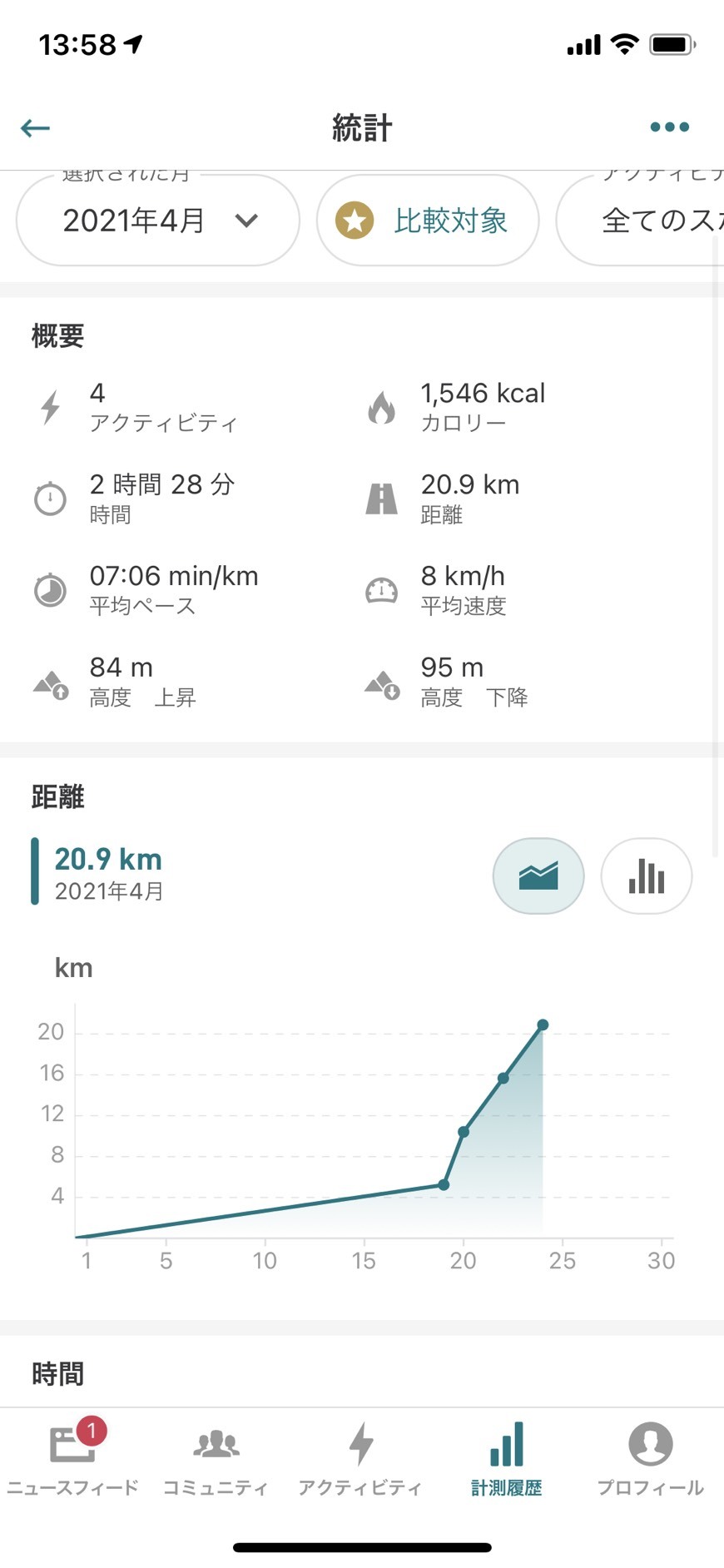 工事部Sの日常4_d0176793_14084070.jpg